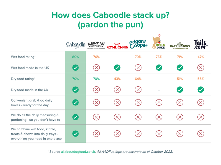Caboodle comparison chart 