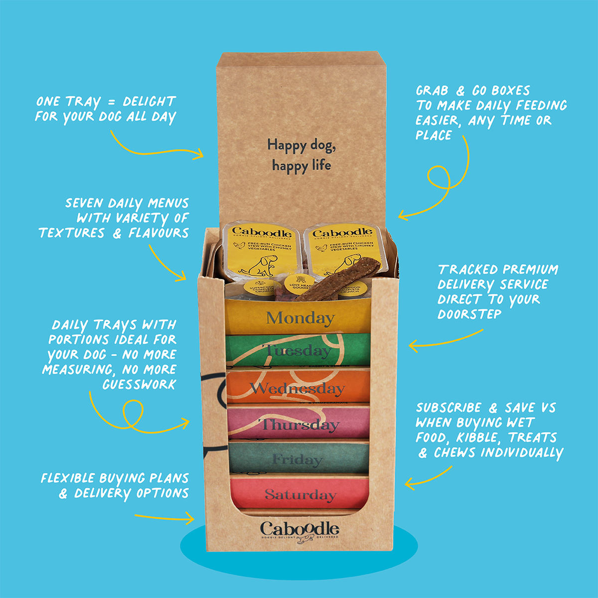 Buy seven dog clearance food