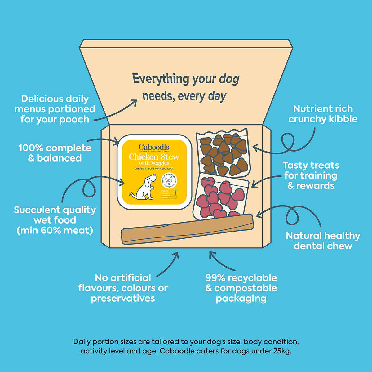 Caboodle weekly dog food for 16kg+