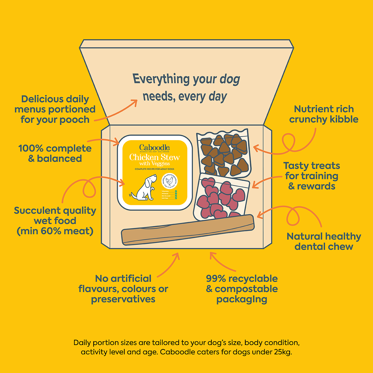 Caboodle dog food subscription