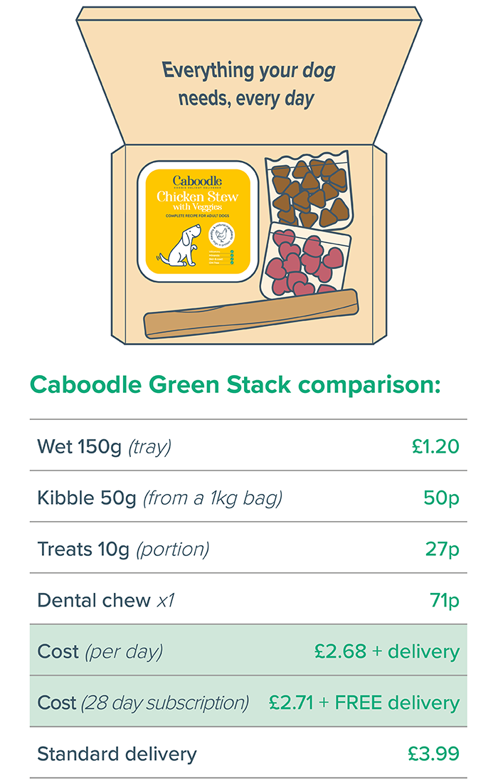 Caboodle - Delicious Dog Food in Premeasured Daily Boxes